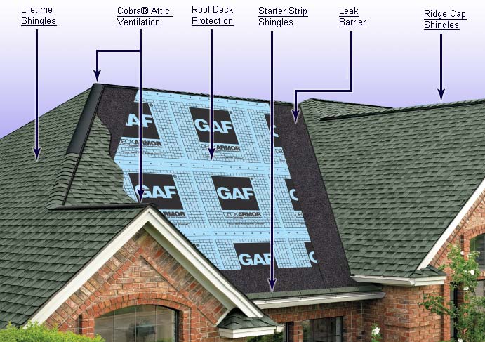 roof-protection-layers